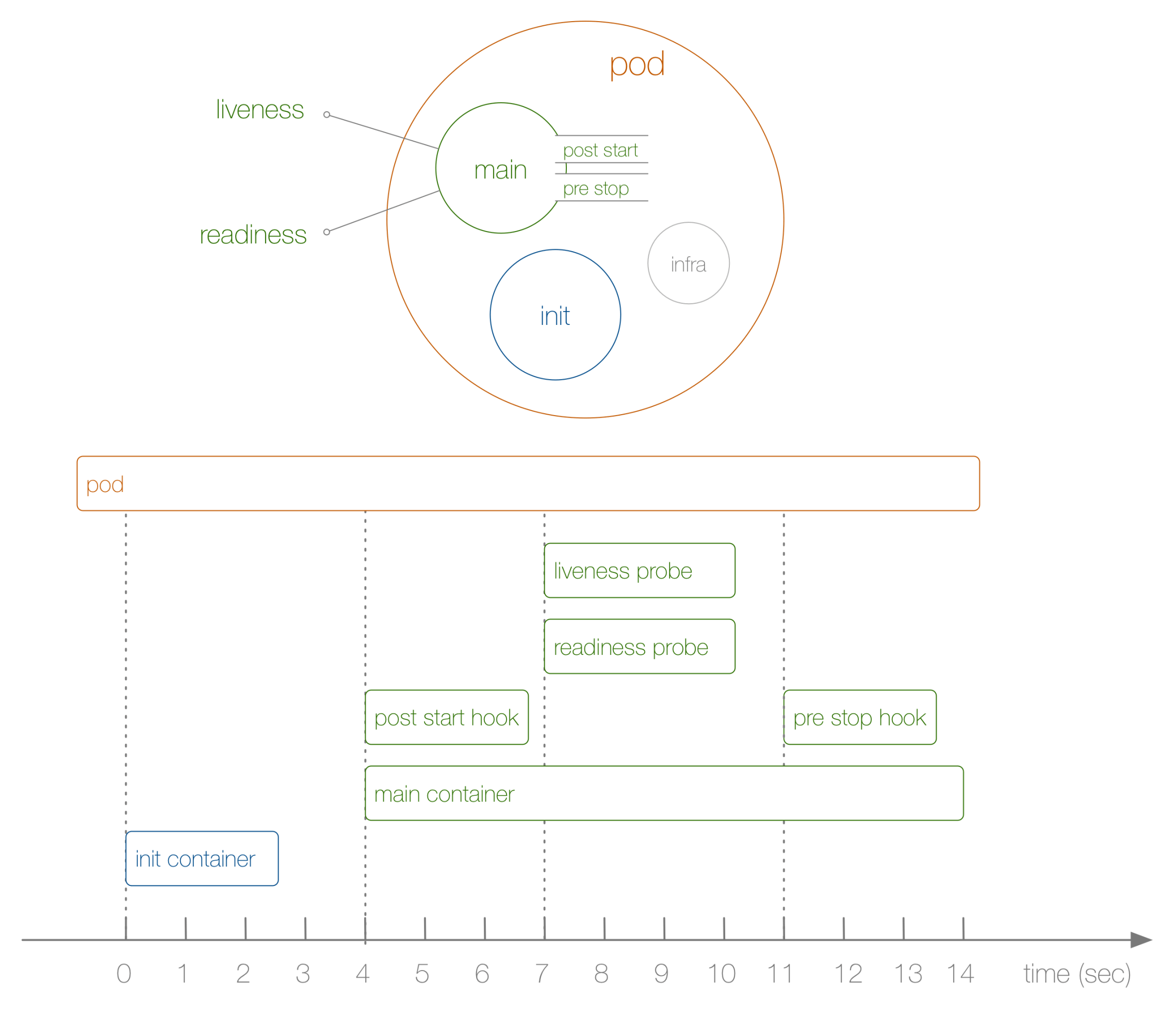 kubernetes-pods-life